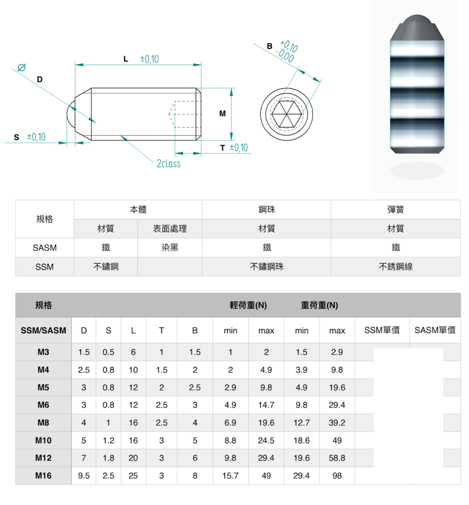 標準型定位珠螺絲